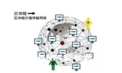 如何将TP钱包中的NFT轻松转