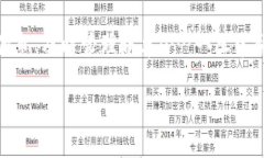   手机小狐钱包插件使用指